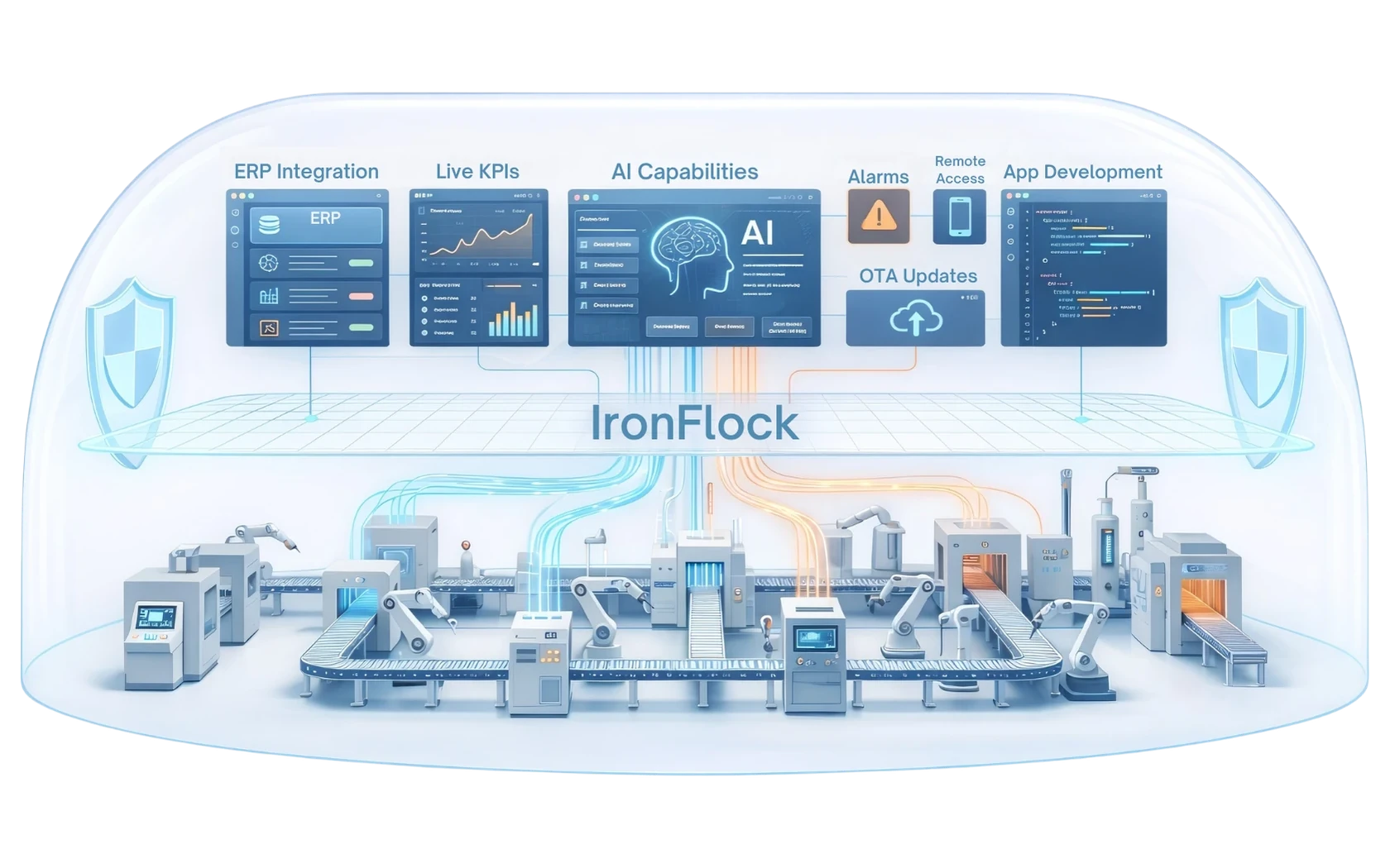 IronFlock Produktansicht