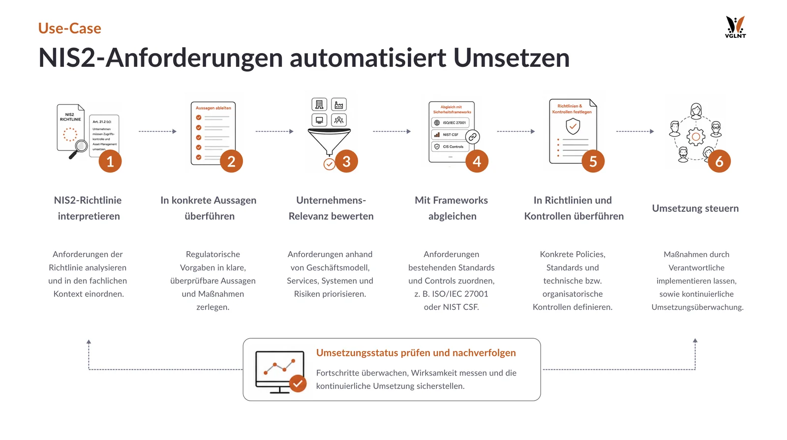 VGLNT Produktansicht